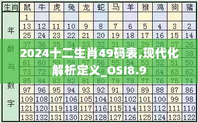 2024十二生肖49码表,现代化解析定义_OSI8.9