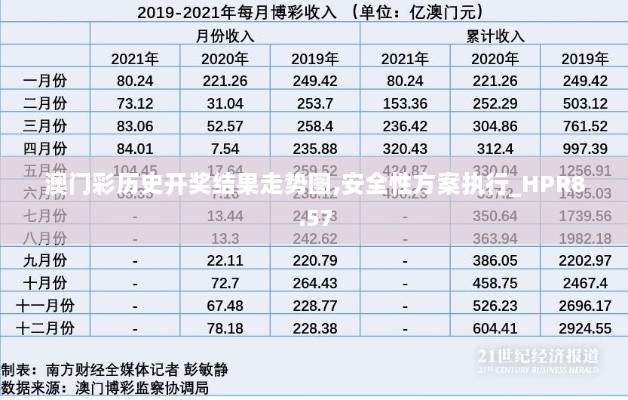 澳门彩历史开奖结果走势图,安全性方案执行_HPR8.57