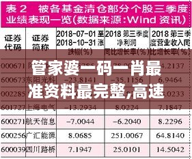 管家婆一码一肖最准资料最完整,高速应对逻辑_LMX8.62