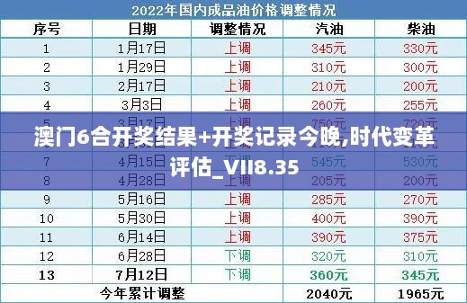 澳门6合开奖结果+开奖记录今晚,时代变革评估_VII8.35