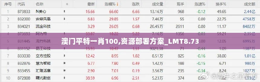 澳门平特一肖100,资源部署方案_LMT8.73