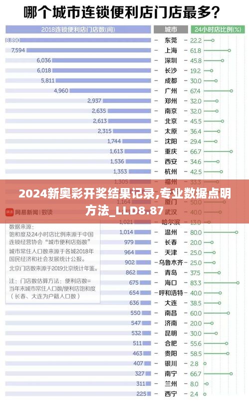 2024新奥彩开奖结果记录,专业数据点明方法_LLD8.87