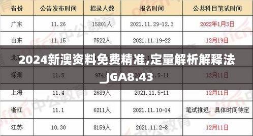 2024新澳资料免费精准,定量解析解释法_JGA8.43