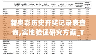 新奥彩历史开奖记录表查询,实地验证研究方案_TFC8.10