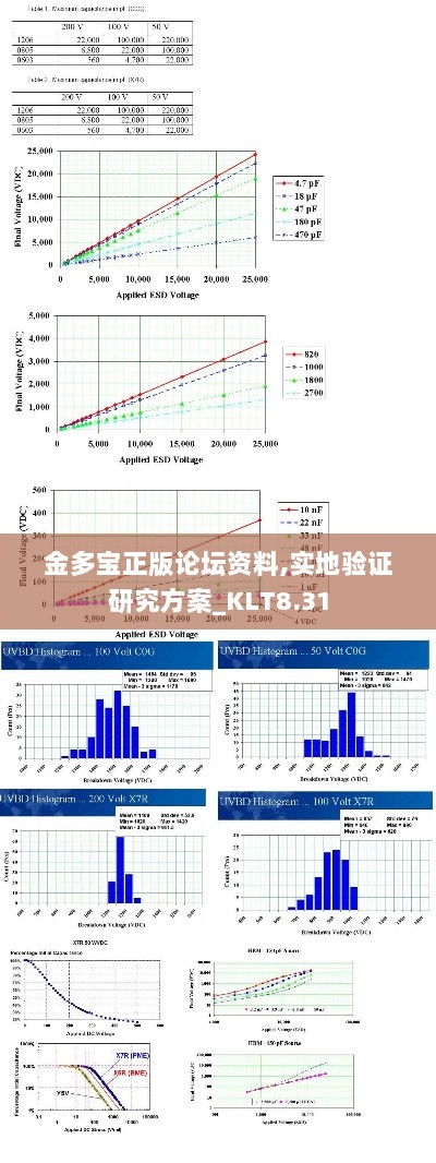 金多宝正版论坛资料,实地验证研究方案_KLT8.31