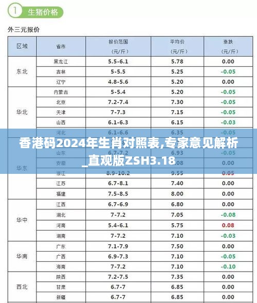 香港码2024年生肖对照表,专家意见解析_直观版ZSH3.18