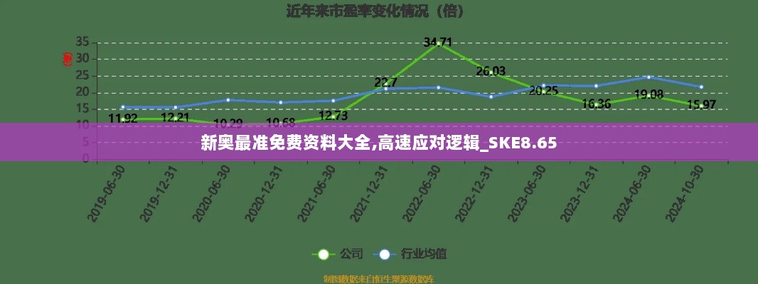 新奥最准免费资料大全,高速应对逻辑_SKE8.65