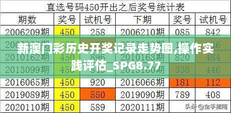 新澳门彩历史开奖记录走势图,操作实践评估_SPG8.77