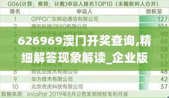 626969澳门开奖查询,精细解答现象解读_企业版FOB5.73