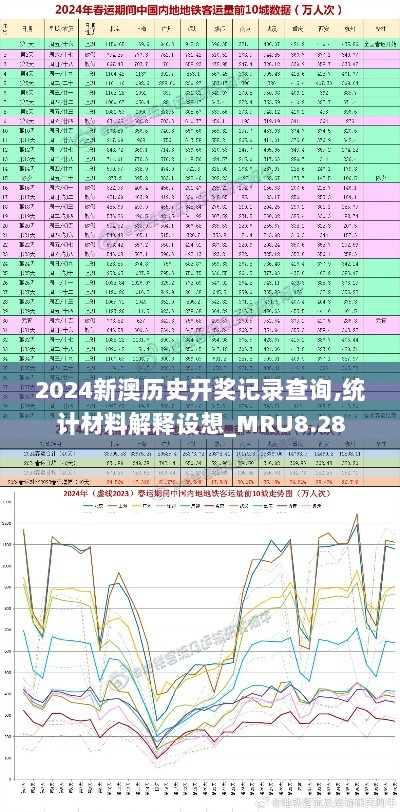 2024新澳历史开奖记录查询,统计材料解释设想_MRU8.28