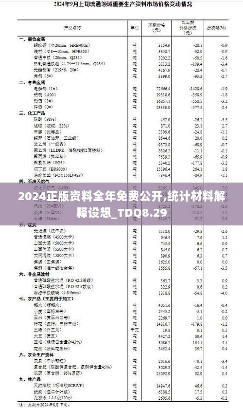 2024正版资料全年免费公开,统计材料解释设想_TDQ8.29