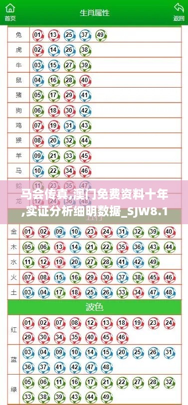 马会传真,澳门免费资料十年,实证分析细明数据_SJW8.10