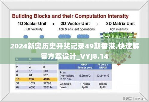 2024新奥历史开奖记录49期香港,快速解答方案设计_VYJ8.14