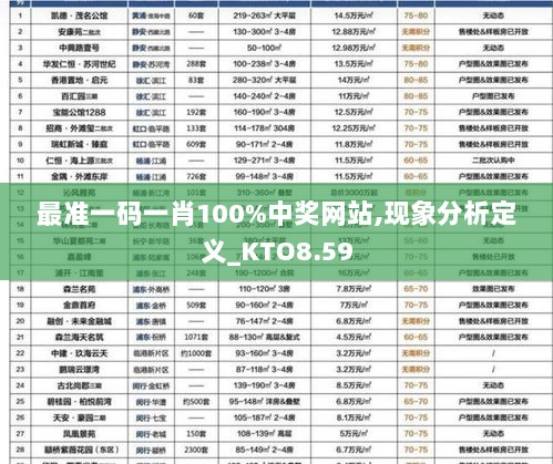 最准一码一肖100%中奖网站,现象分析定义_KTO8.59