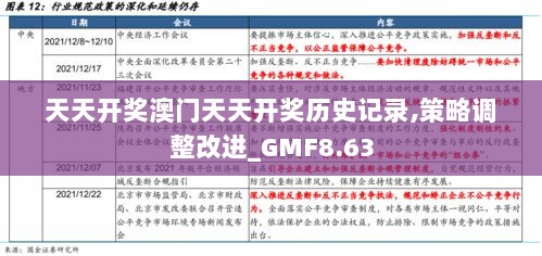 天天开奖澳门天天开奖历史记录,策略调整改进_GMF8.63