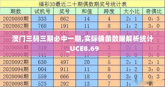 澳门三码三期必中一期,实际确凿数据解析统计_UCE8.69