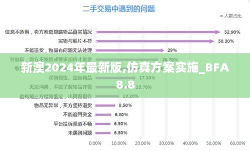 新澳2024年最新版,仿真方案实施_BFA8.8