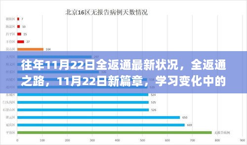 全返通之路，11月22日新篇章，见证自信与成就感的成长