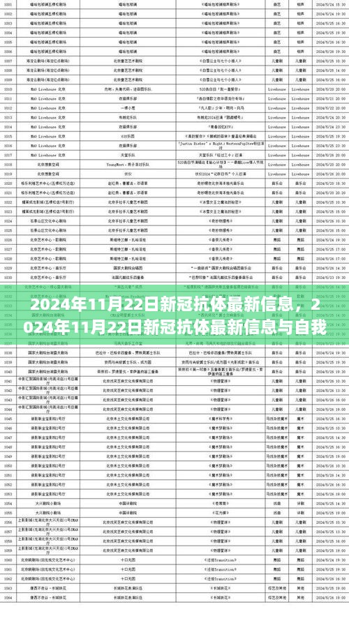 2024年11月22日新冠抗体最新信息与自我检测全流程指南