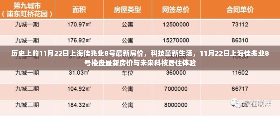 11月22日上海佳兆业8号楼盘最新房价及未来科技居住体验展望