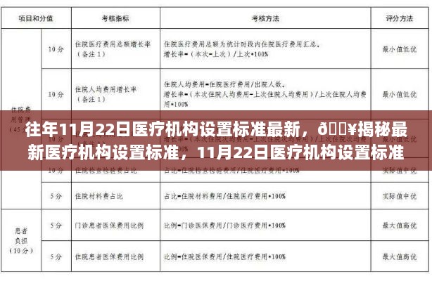 11月22日医疗机构设置标准全解析，最新揭秘与解读