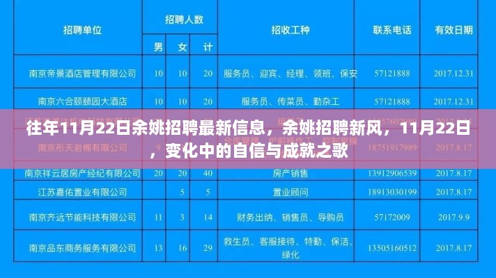 余姚招聘新风，11月22日变化中的自信与成就之歌