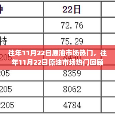 往年11月22日原油市场热门回顾