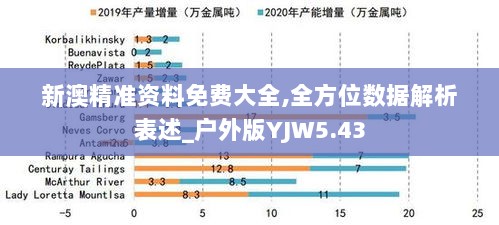 新澳精准资料免费大全,全方位数据解析表述_户外版YJW5.43