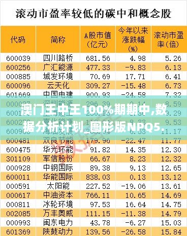 澳门王中王100%期期中,数据分析计划_图形版NPQ5.37