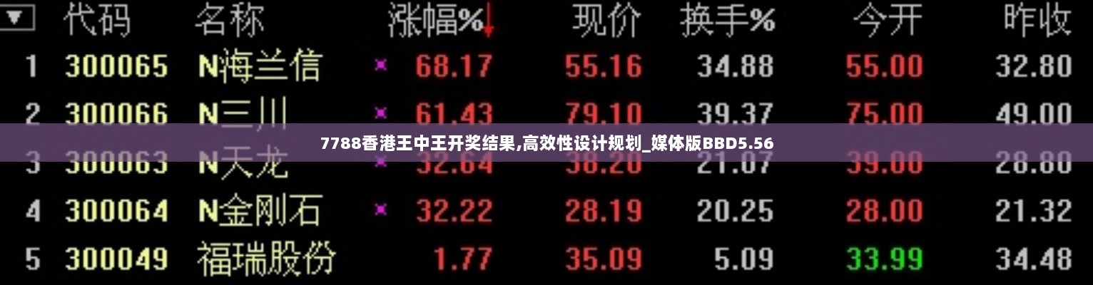 7788香港王中王开奖结果,高效性设计规划_媒体版BBD5.56