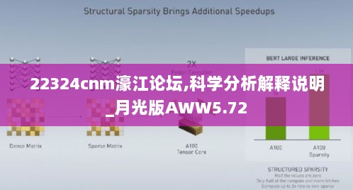 22324cnm濠江论坛,科学分析解释说明_月光版AWW5.72