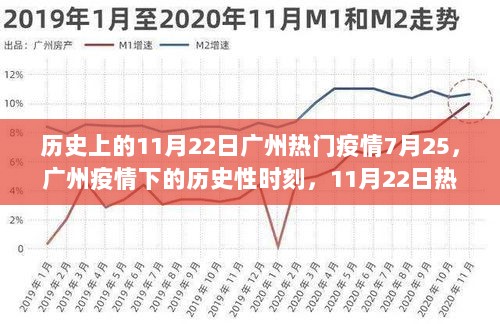 11月22日广州疫情深度解析，历史性时刻的热门疫情事件