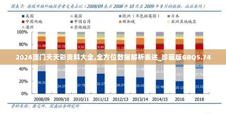 2024澳门天天彩资料大全,全方位数据解析表述_珍藏版GBQ5.74