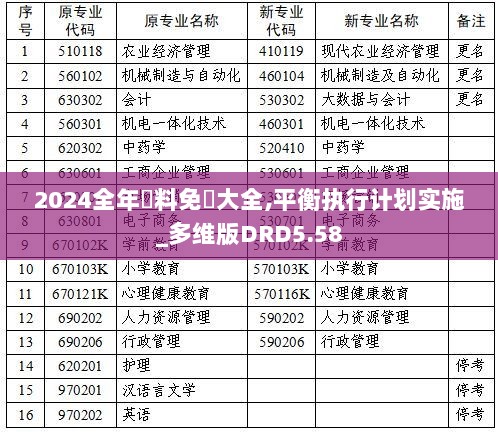 2024全年資料免費大全,平衡执行计划实施_多维版DRD5.58