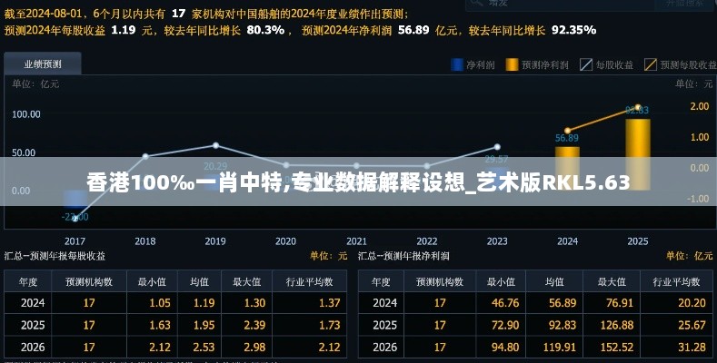 香港100‰一肖中特,专业数据解释设想_艺术版RKL5.63