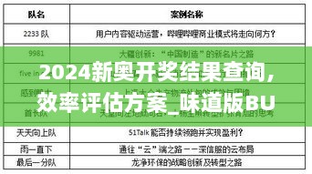 2024新奥开奖结果查询,效率评估方案_味道版BUF5.82