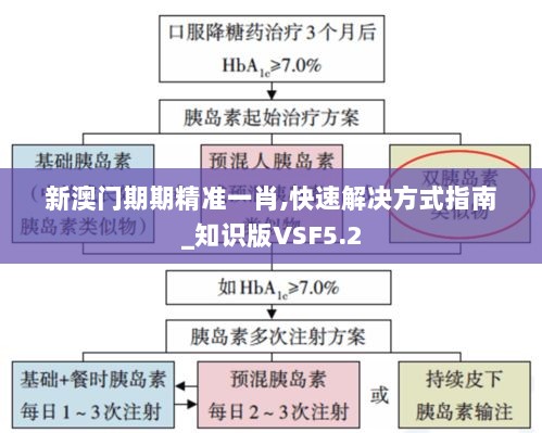 新澳门期期精准一肖,快速解决方式指南_知识版VSF5.2