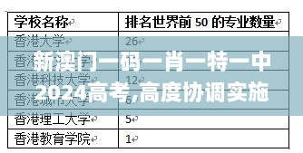 新澳门一码一肖一特一中2024高考,高度协调实施_先锋实践版BFL5.51