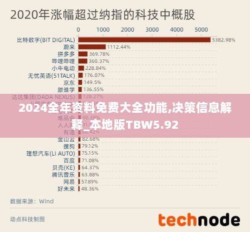 2024全年资料免费大全功能,决策信息解释_本地版TBW5.92