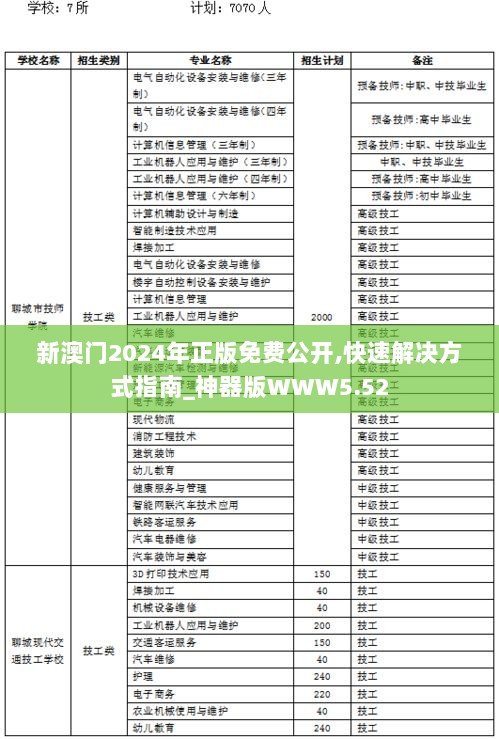 新澳门2024年正版免费公开,快速解决方式指南_神器版WWW5.52