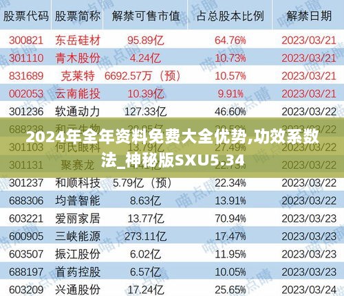 2024年全年资料免费大全优势,功效系数法_神秘版SXU5.34