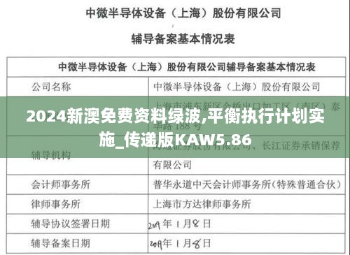 2024新澳免费资料绿波,平衡执行计划实施_传递版KAW5.86