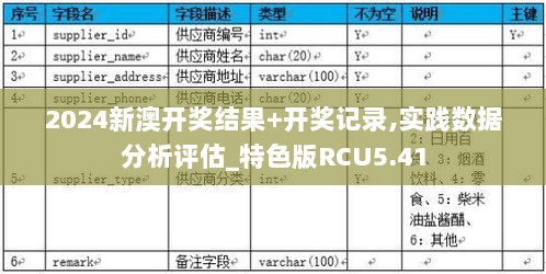 2024新澳开奖结果+开奖记录,实践数据分析评估_特色版RCU5.41