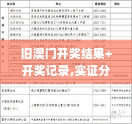 旧澳门开奖结果+开奖记录,实证分析详细枕_味道版FOY5.61