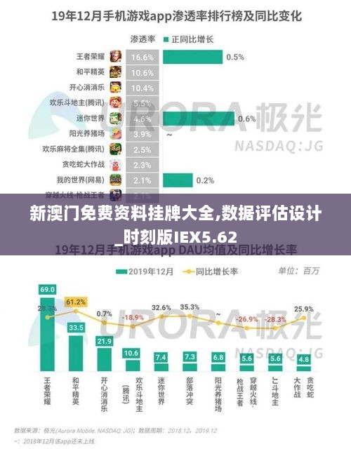 新澳门免费资料挂牌大全,数据评估设计_时刻版IEX5.62