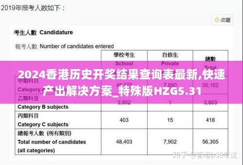 2024香港历史开奖结果查询表最新,快速产出解决方案_特殊版HZG5.31