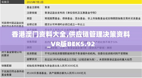 香港澳门资料大全,供应链管理决策资料_VR版BEK5.92