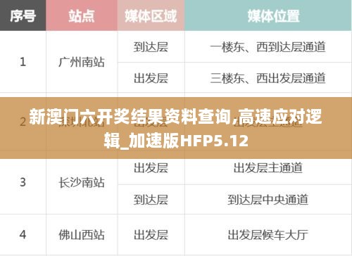 新澳门六开奖结果资料查询,高速应对逻辑_加速版HFP5.12