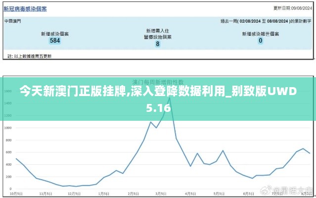 今天新澳门正版挂牌,深入登降数据利用_别致版UWD5.16