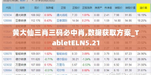 黄大仙三肖三码必中肖,数据获取方案_TabletELN5.21